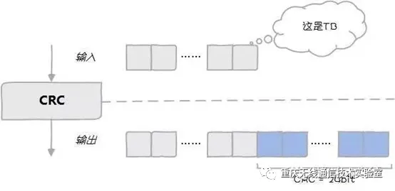 4G LTE移动通信传输过程分析与仿真（一）_java_02